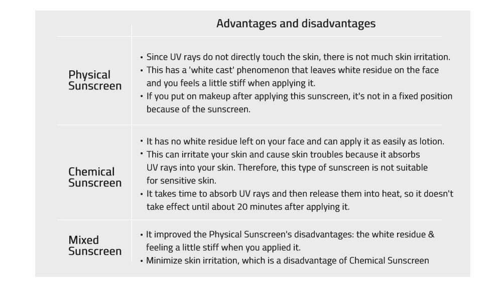 Advantages and disadvantages of each type of sunscreen