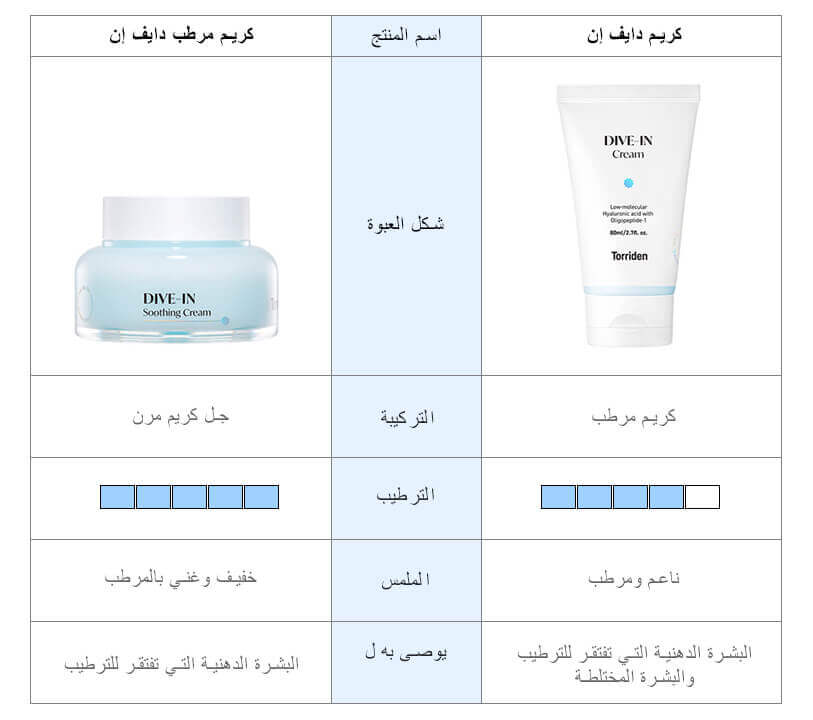 211217 soothing cream curation 1 main 5 2 Kbeauty for Arabs